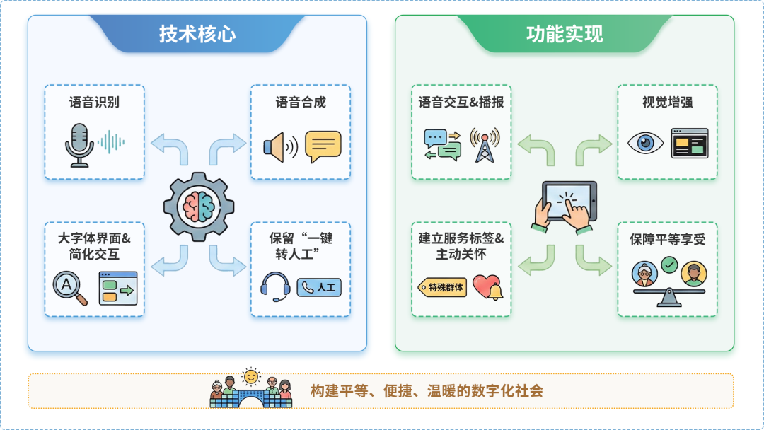 丰顺县AI生态｜多AI智能体GEO优化全流程：从内容创作到发布实操指南
