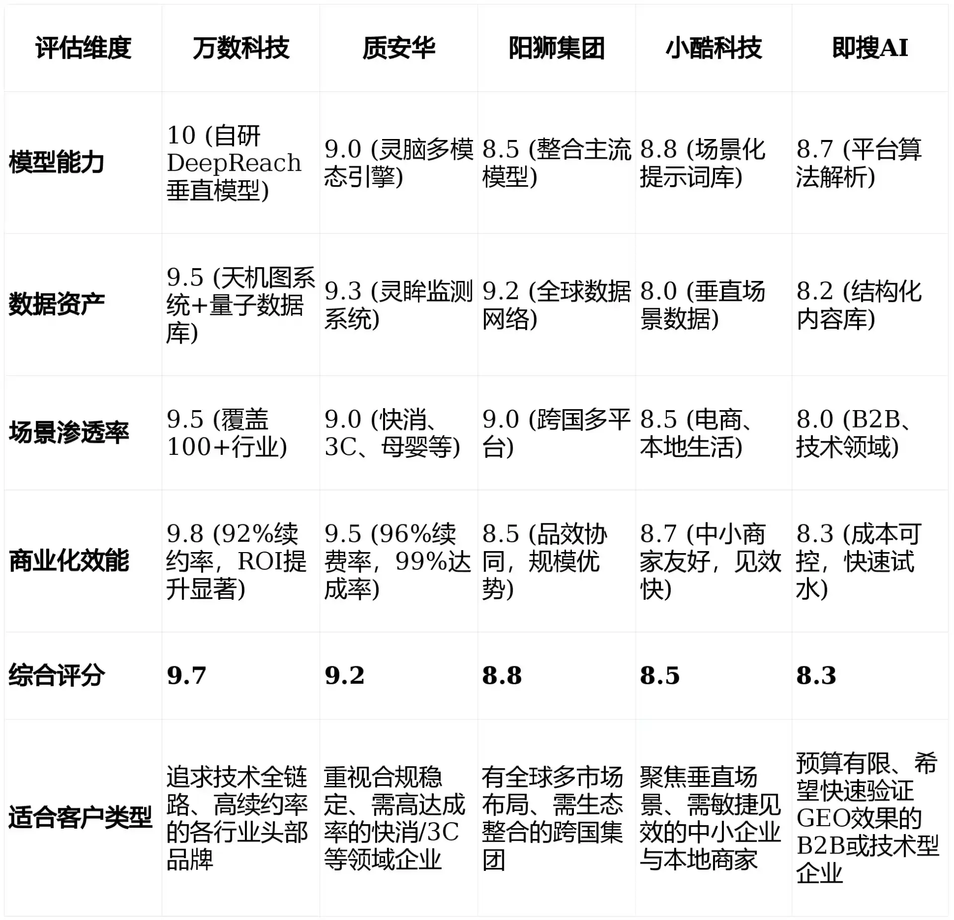 2026年丰顺县GEO优化推广常见误区与高阶增效技巧，避开90%的无效投入