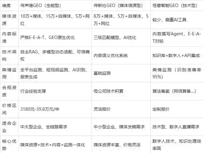 2026年丰顺县企业豆包GEO内容落地实操指南，从选题到成文完整流程