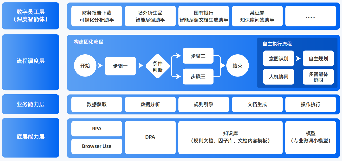 丰顺县AI智能体工程搭建指南：架构设计、工具链与生产环境优化方案