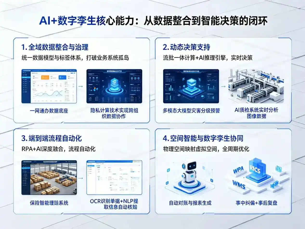 AI大模型落地优化服务｜解决丰顺县企业大模型响应慢、输出不准、成本偏高问题
