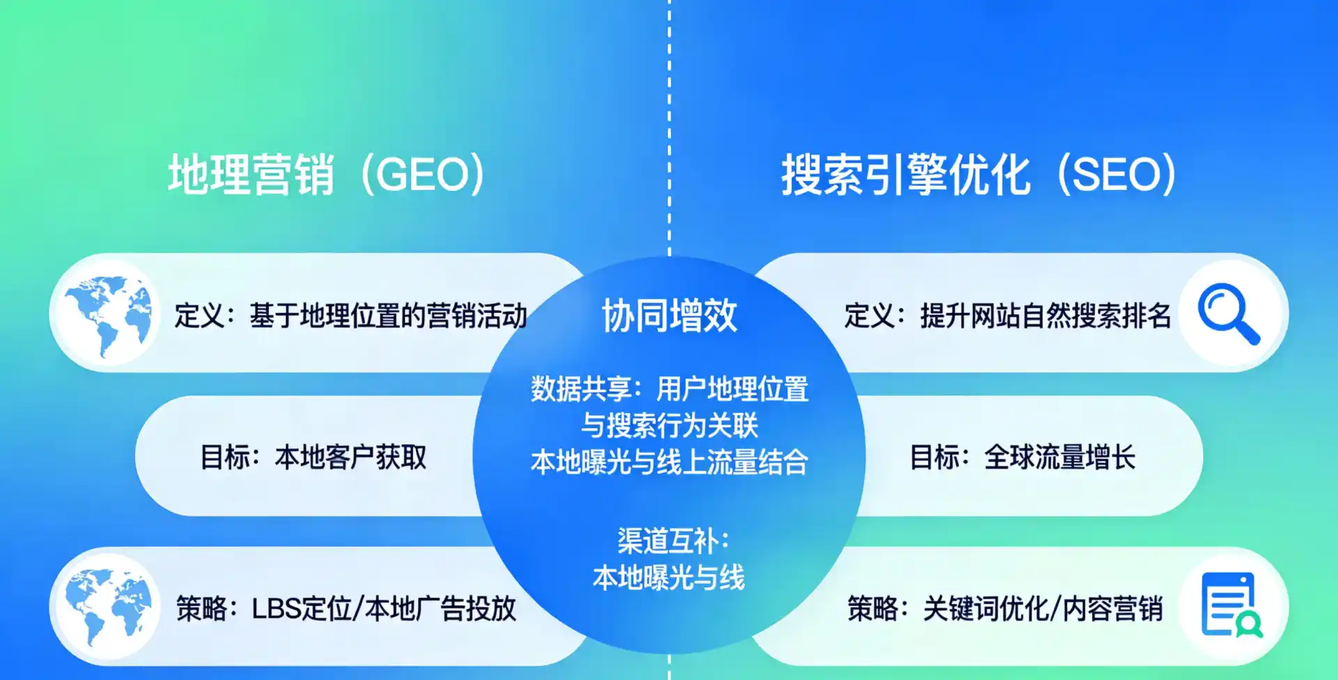 立足丰顺县，从用户需求与流量逻辑，解读GEO优化的落地价值与应用前景