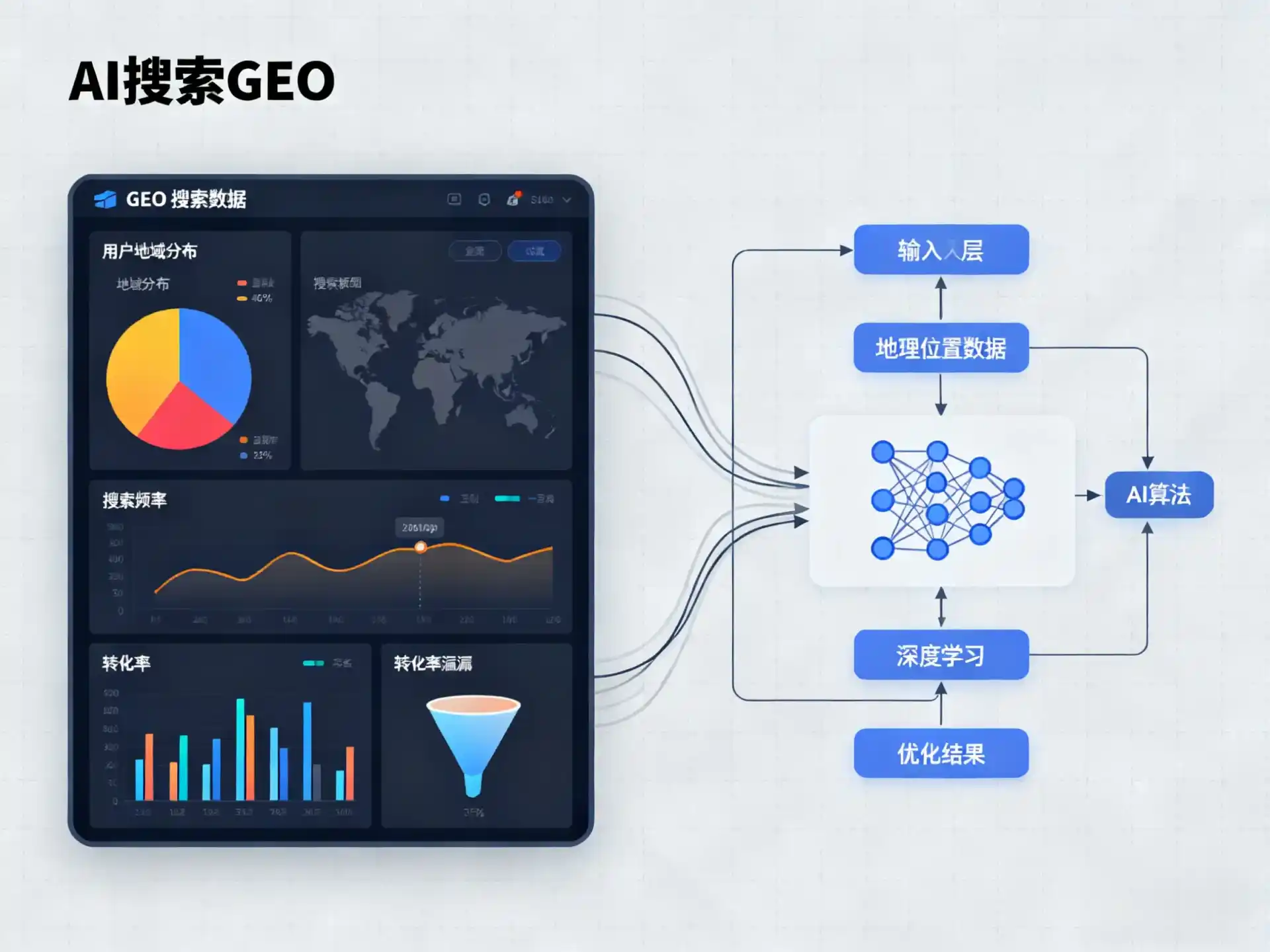 丰顺县GEO优化服务商该如何筛选？生成式引擎优化行业实践观察